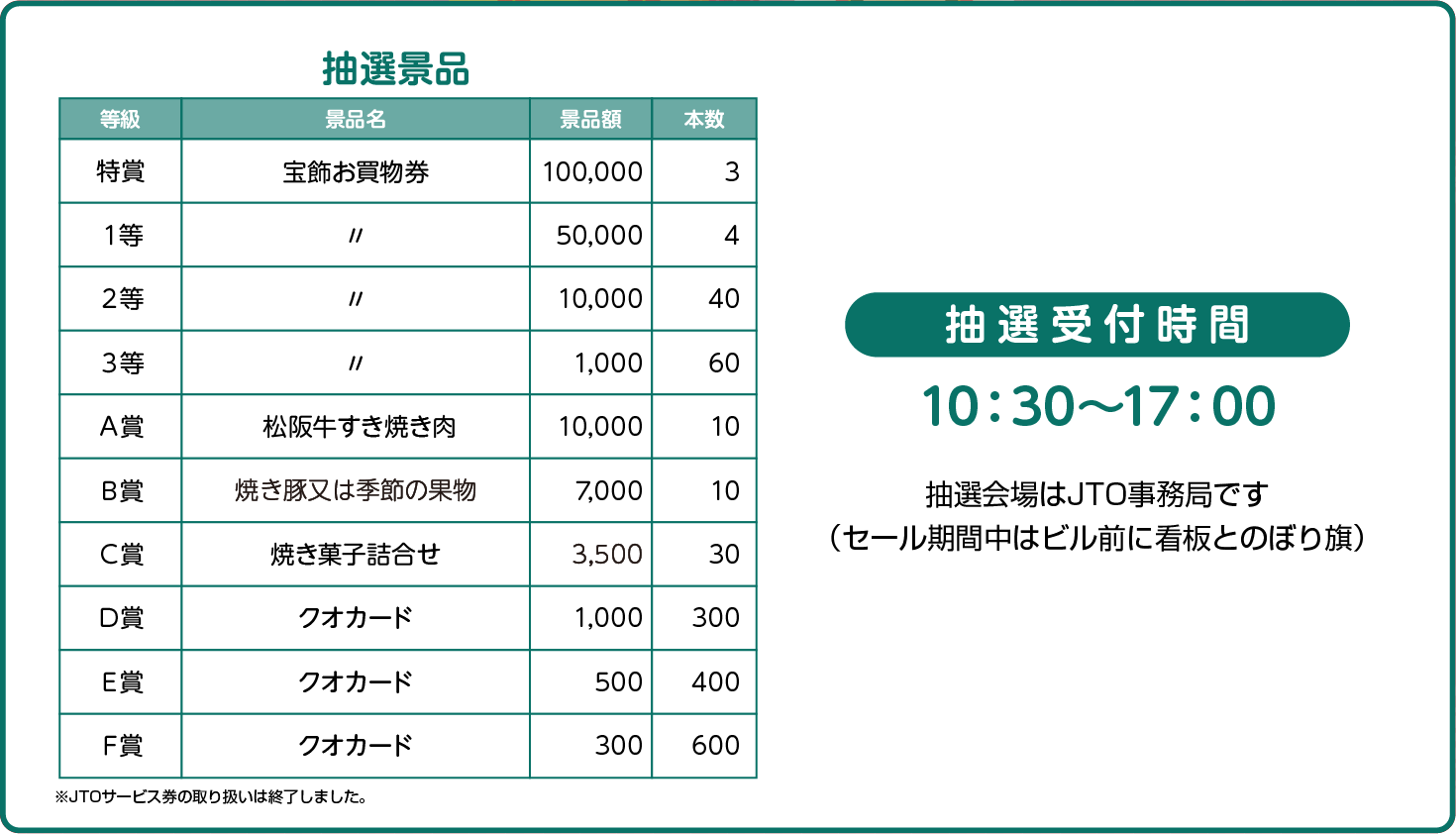 タウンセール景品