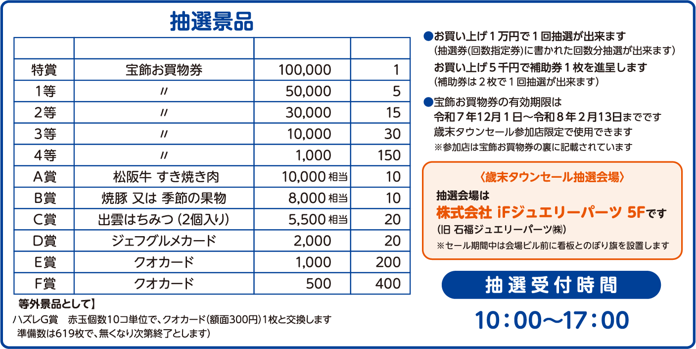 タウンセール景品